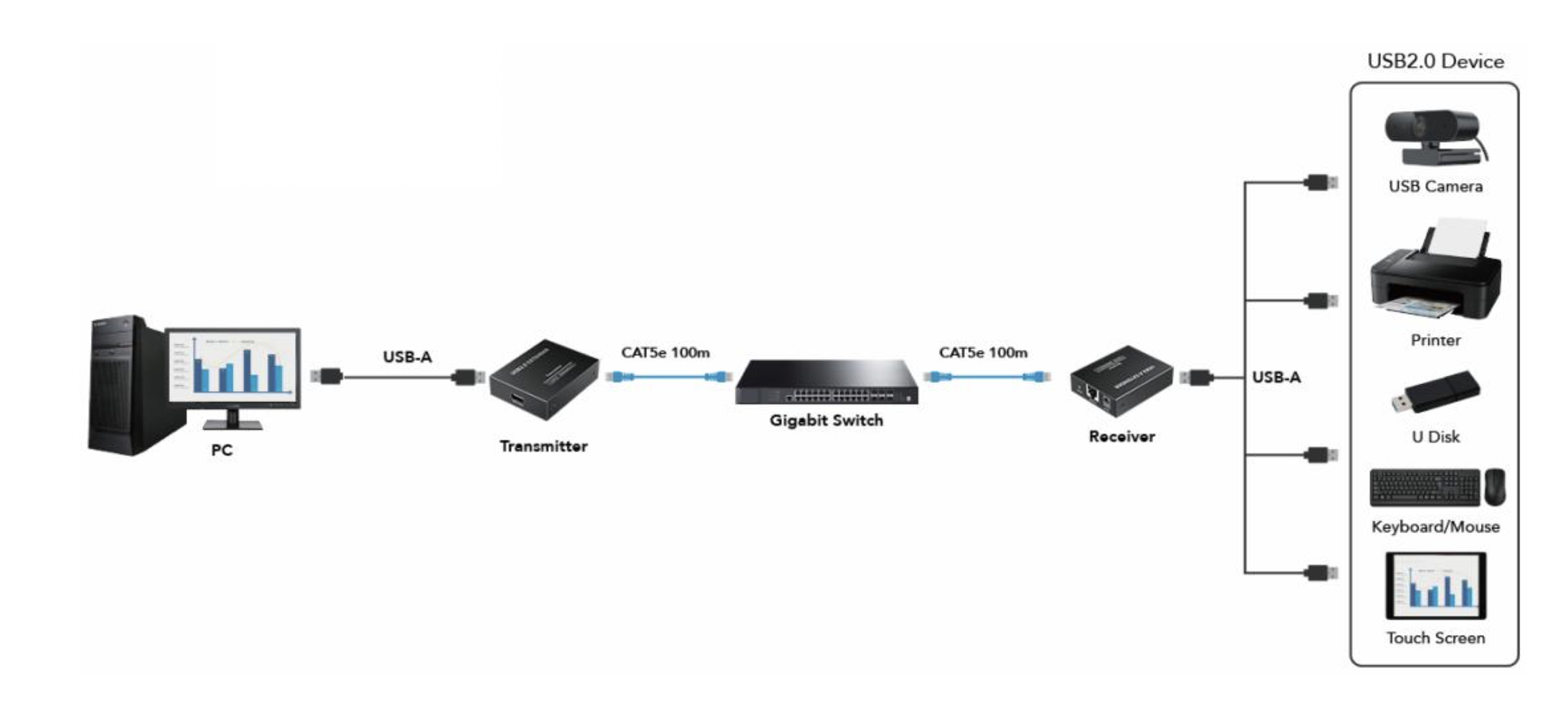 LENKENG LKV320USB