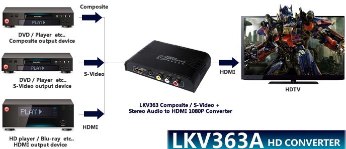 LENKENG LKV363A