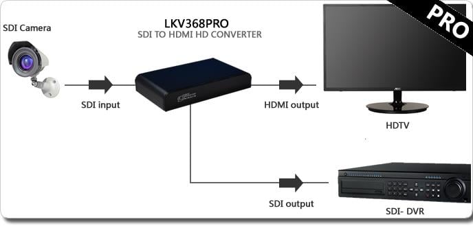 LENKENG LKV368PRO