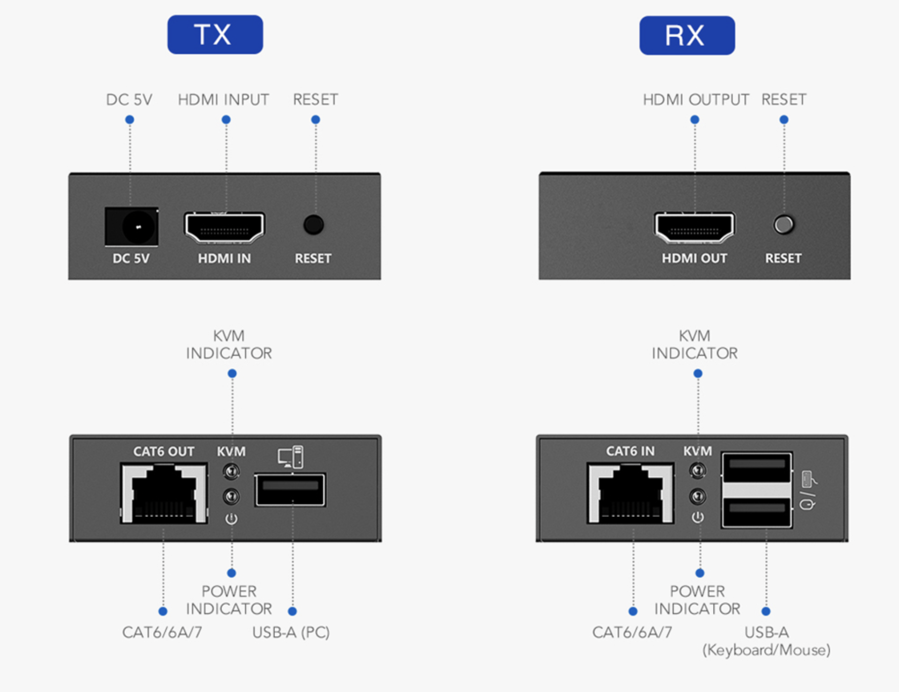 LENKENG LKV372KVM-P