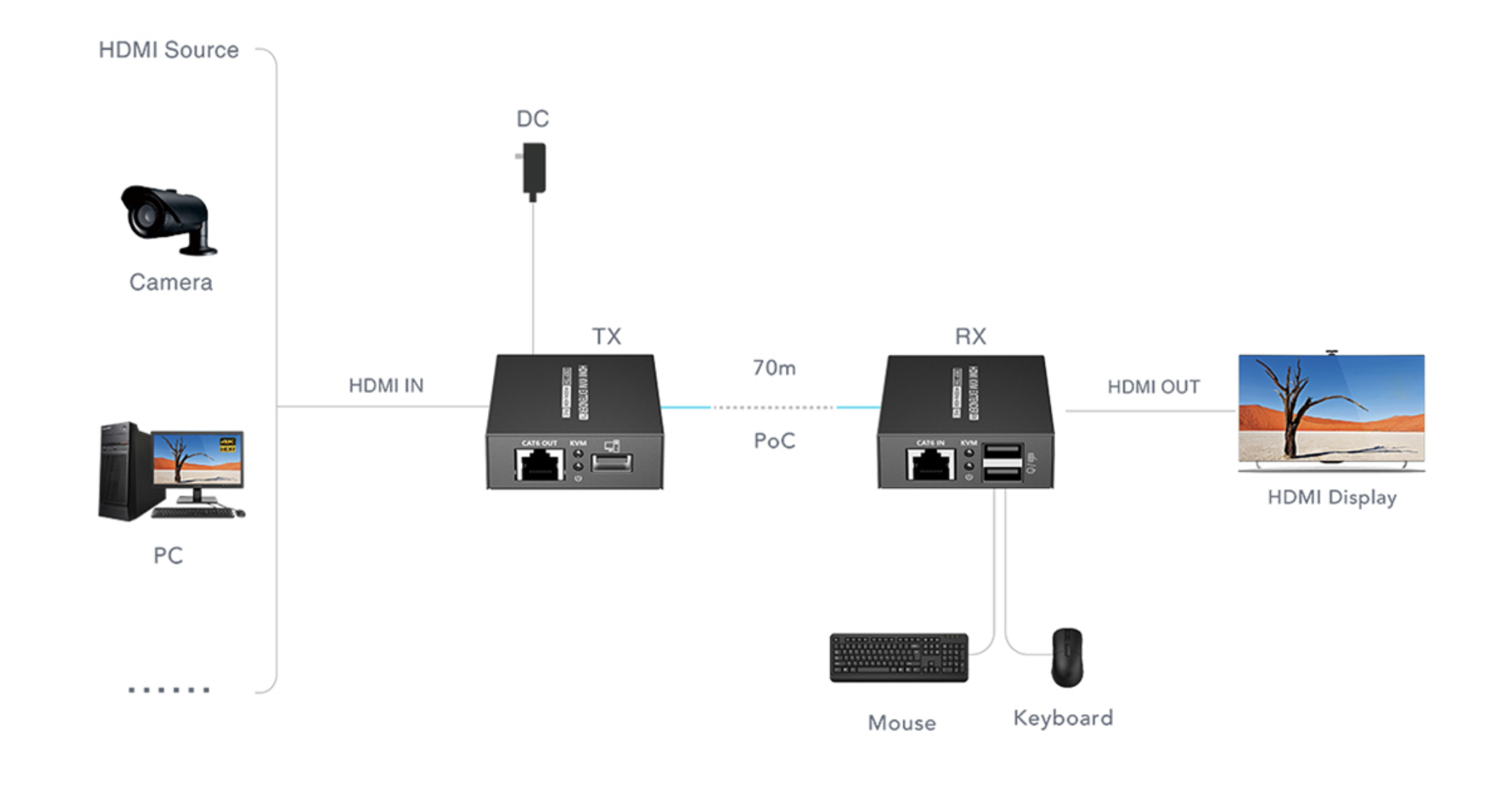LENKENG LKV372KVM-P
