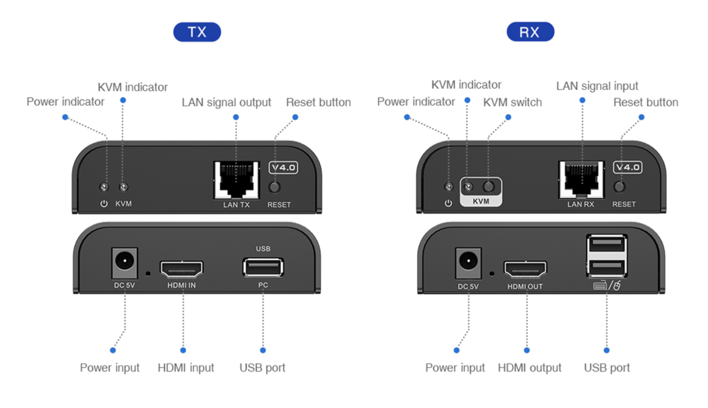LENKENG LKV373KVM-4.0