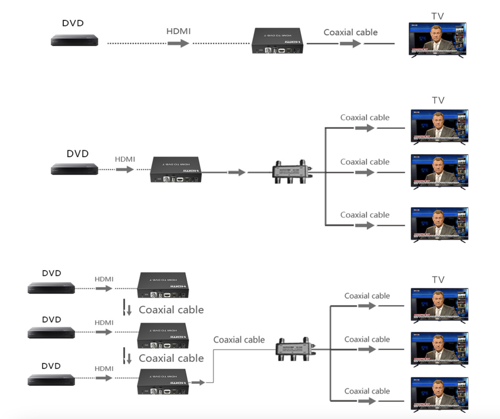 LENKENG LKV379P-DVB-T-4.0