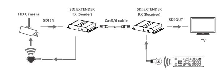 LENKENG LKV383SDI-POE