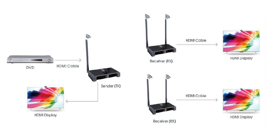 LENKENG LKV388EU-500