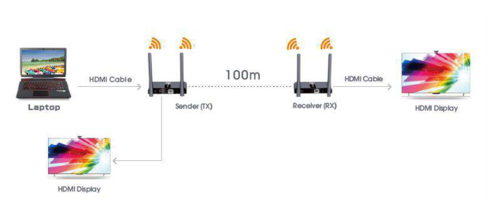 LENKENG LKV388N-DUAL