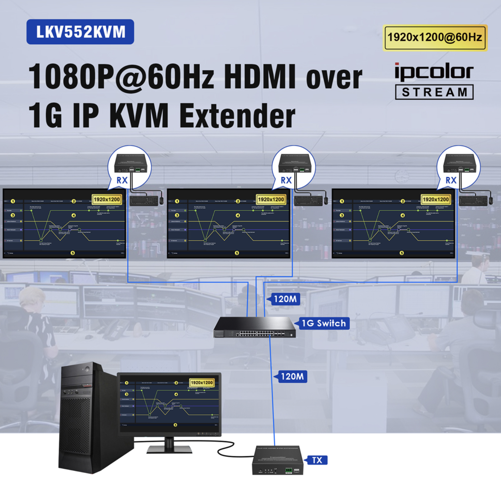 LENKENG LKV552KVM
