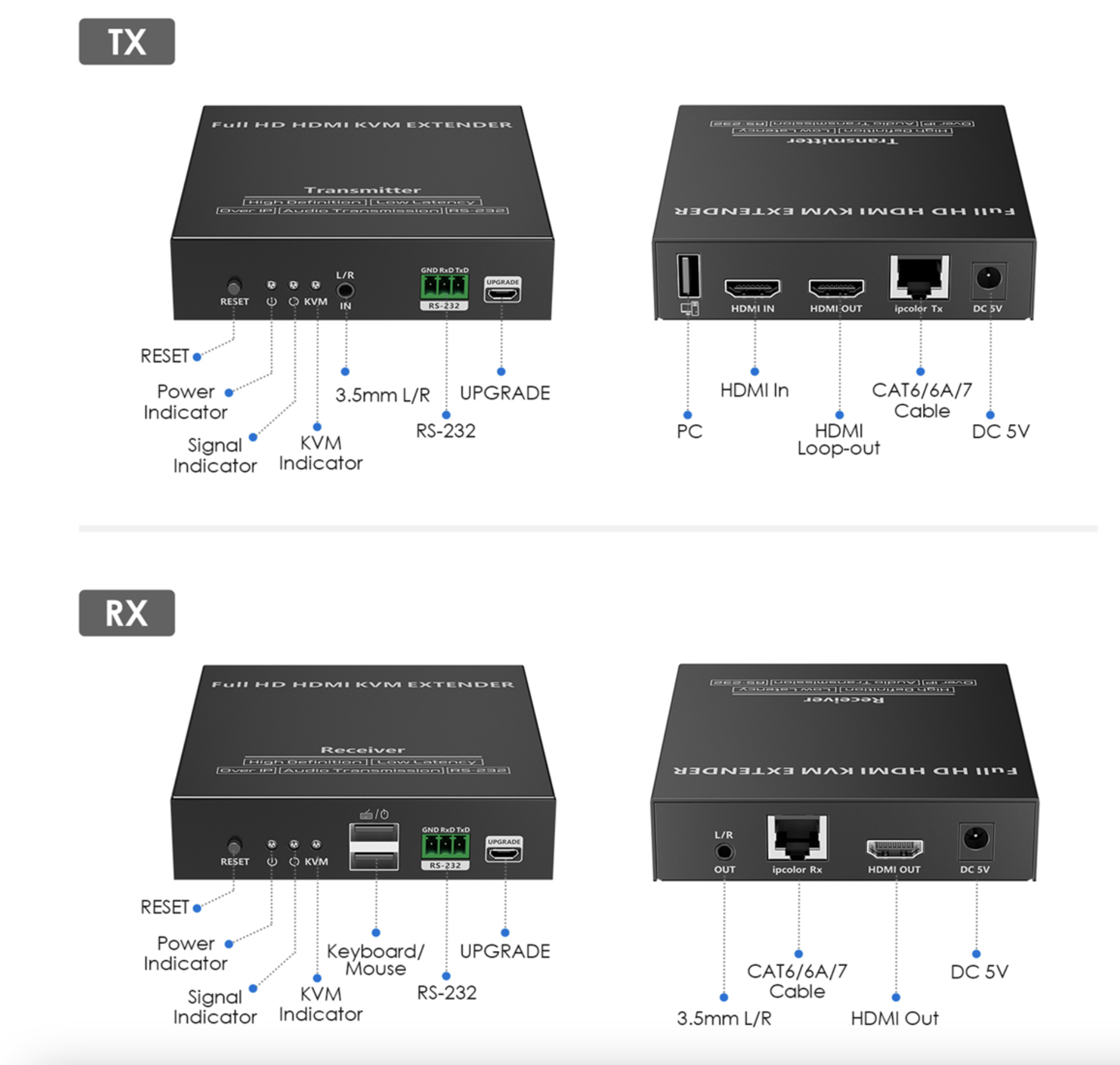 LENKENG LKV552KVM