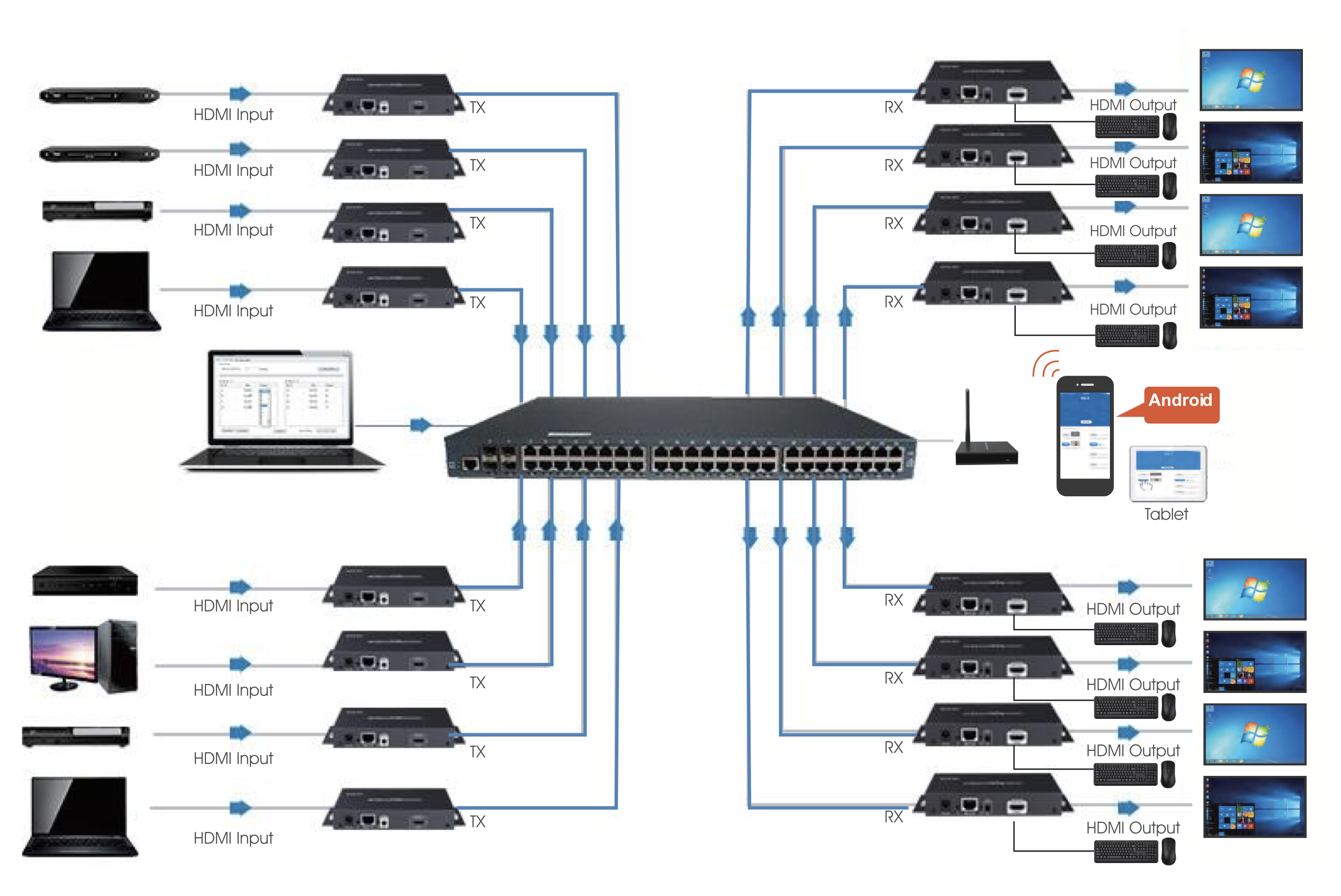 LENKENG LKV552MATRIX-KVM
