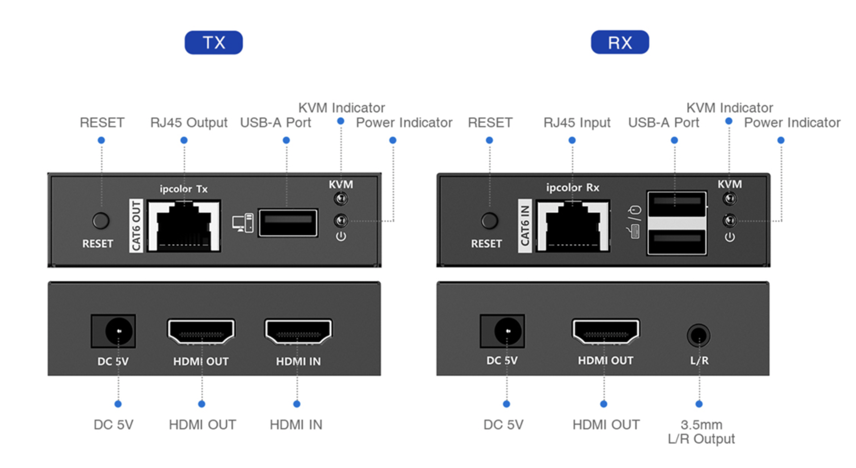 LENKENG LKV565KVM
