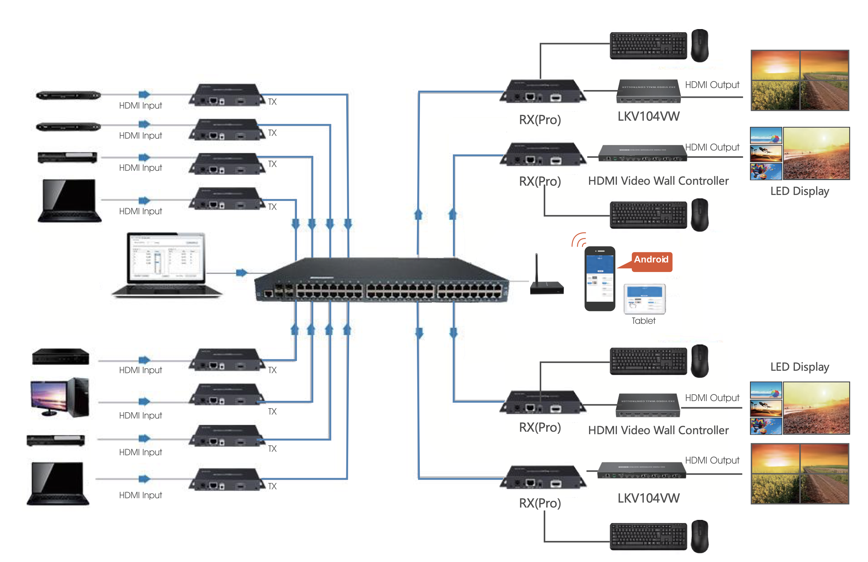 LENKENG LKV582MATRIX-KVM+RX(PRO)