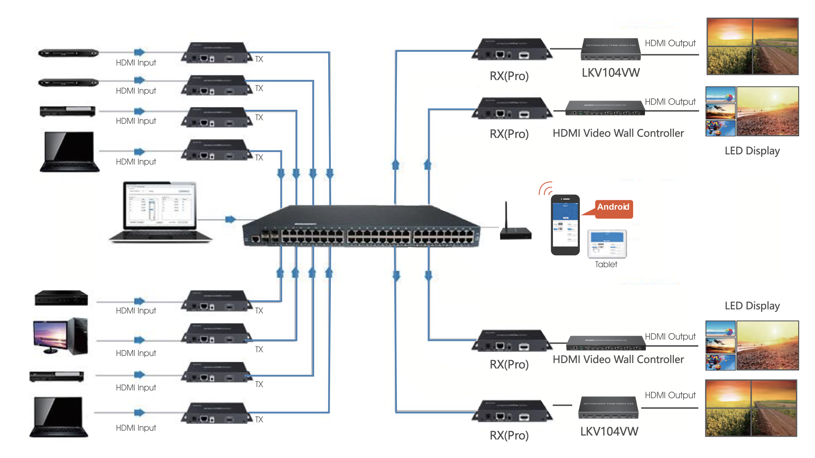 LENKENG LKV582MATRIX+RX(PRO)