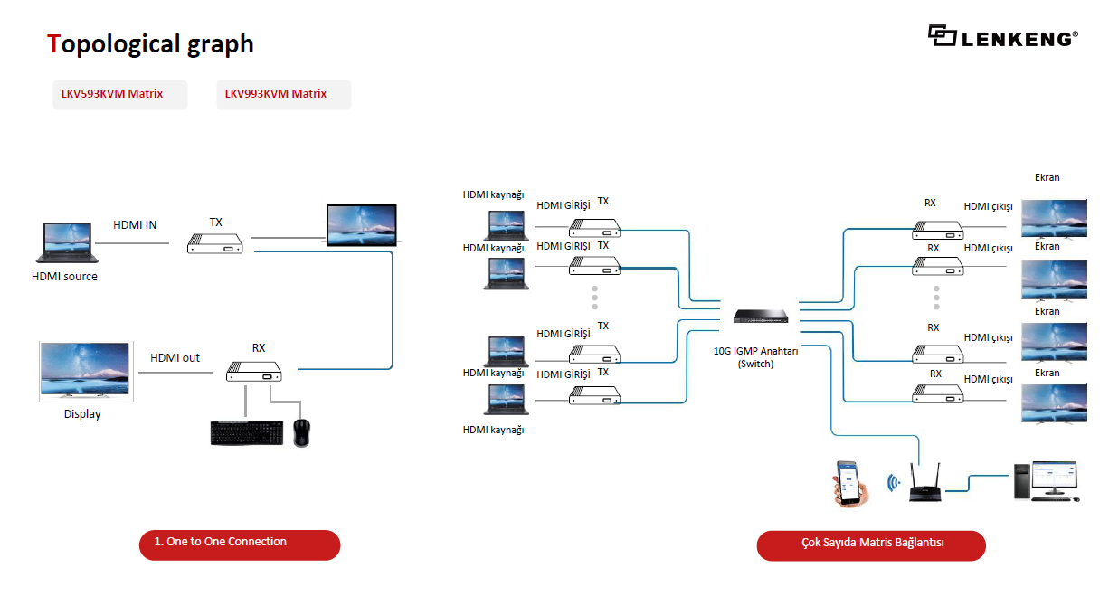 LENKENG LKV593KVM Matrix