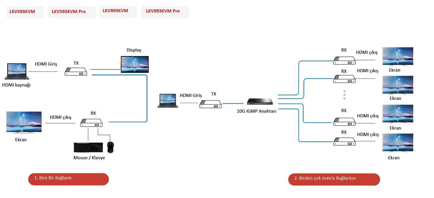 LENKENG LKV593KVM Pro