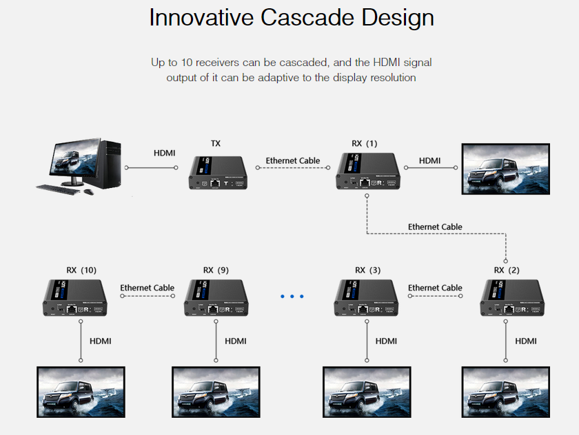 Lenkeng LKV676 Cascade