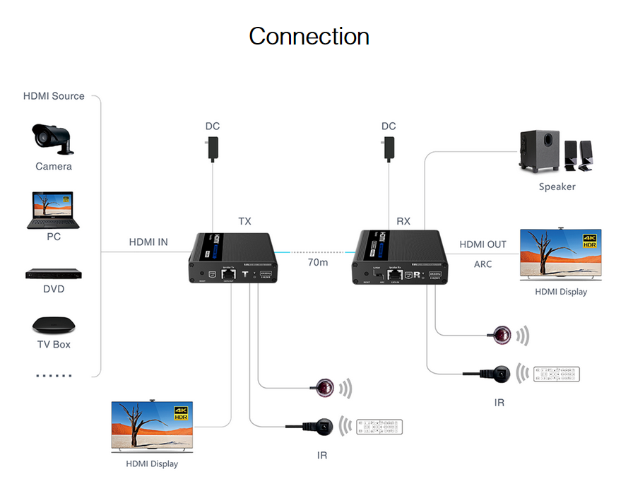 Lenkeng LKV676 Cascade