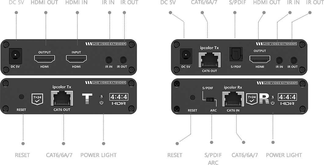 Lenkeng LKV676 Cascade