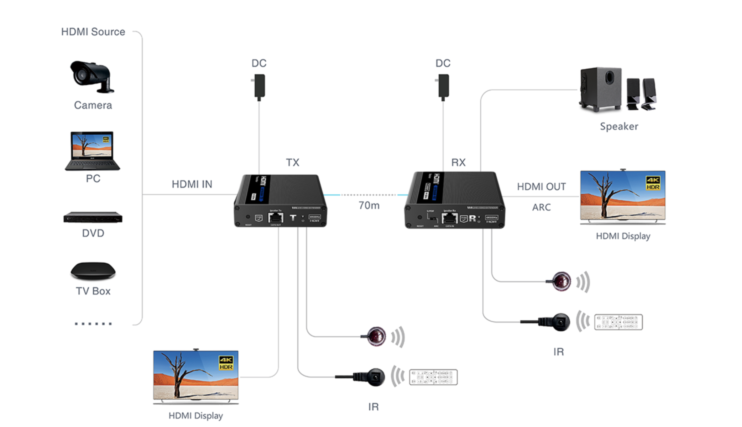 LENKENG LKV676Cascade
