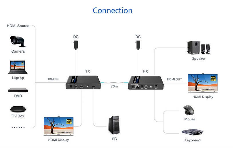 Lenkeng LKV676KVM-Cascade