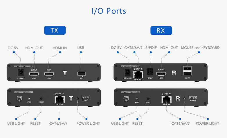 Lenkeng LKV676KVM-Cascade