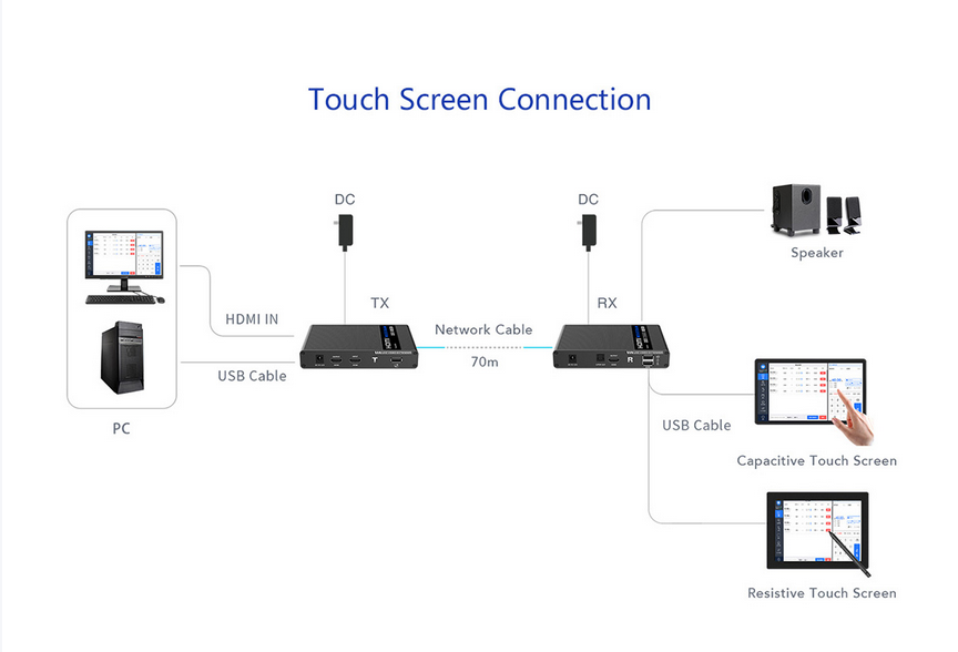 LENKENG LKV676KVM-T