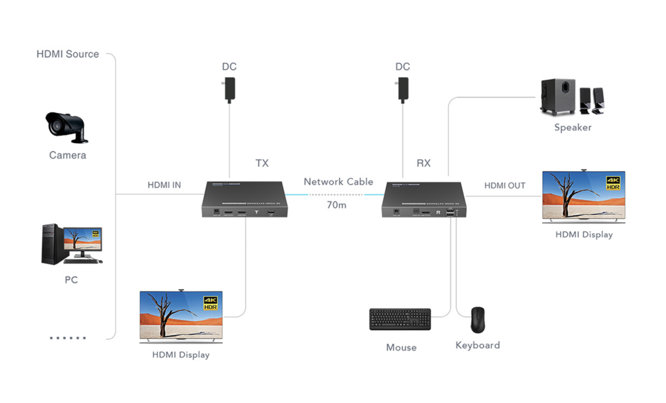 LENKENG LKV676KVM-TI