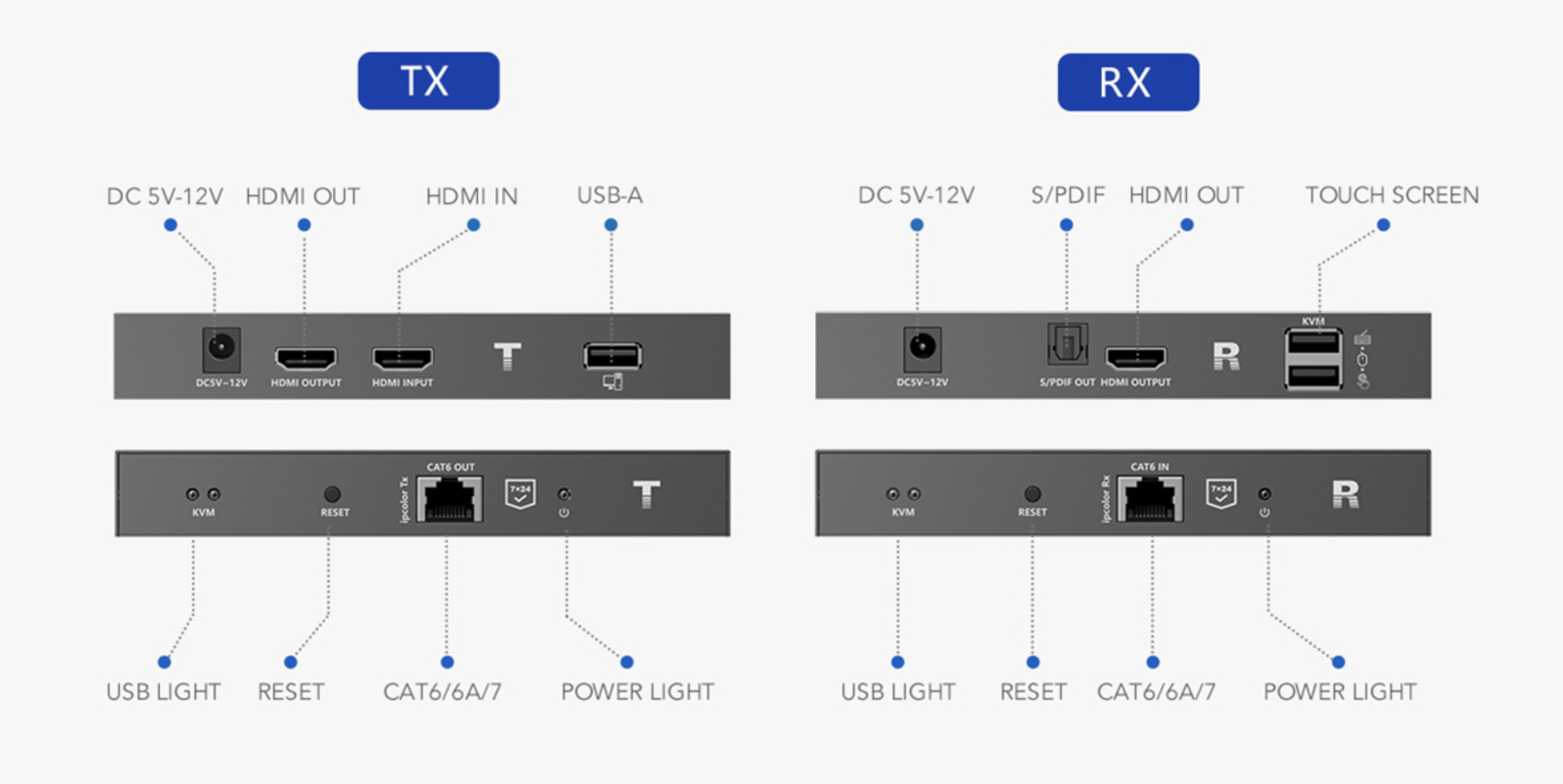 LENKENG LKV676KVM-TI
