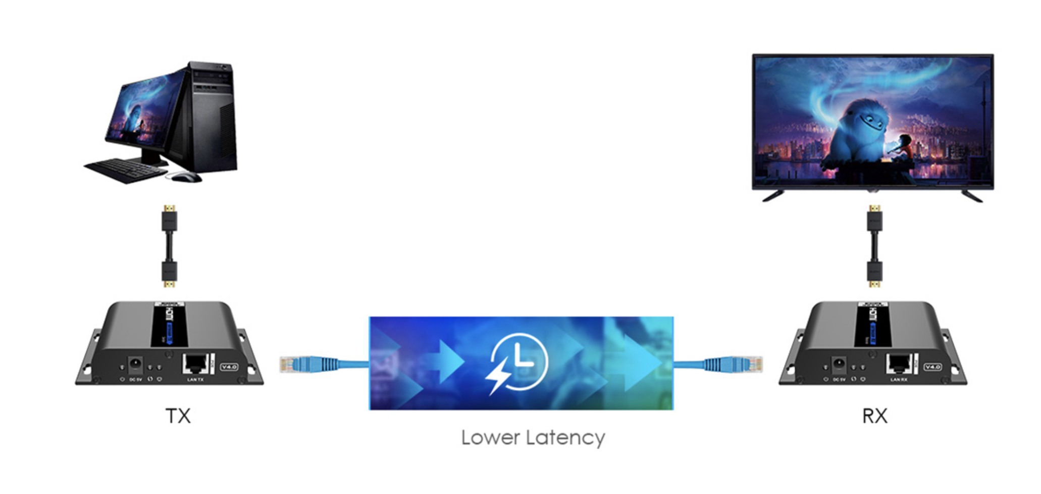 LENKENG LKV683POE-4.0