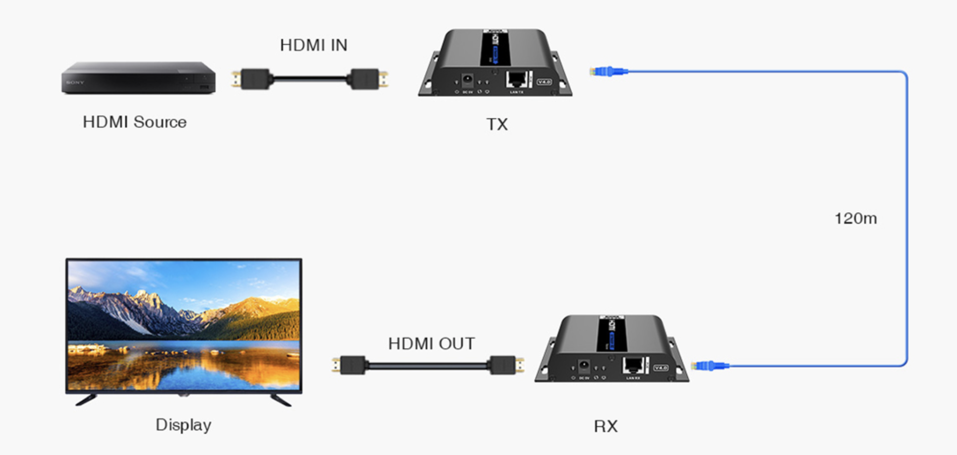 LENKENG LKV683POE-4.0