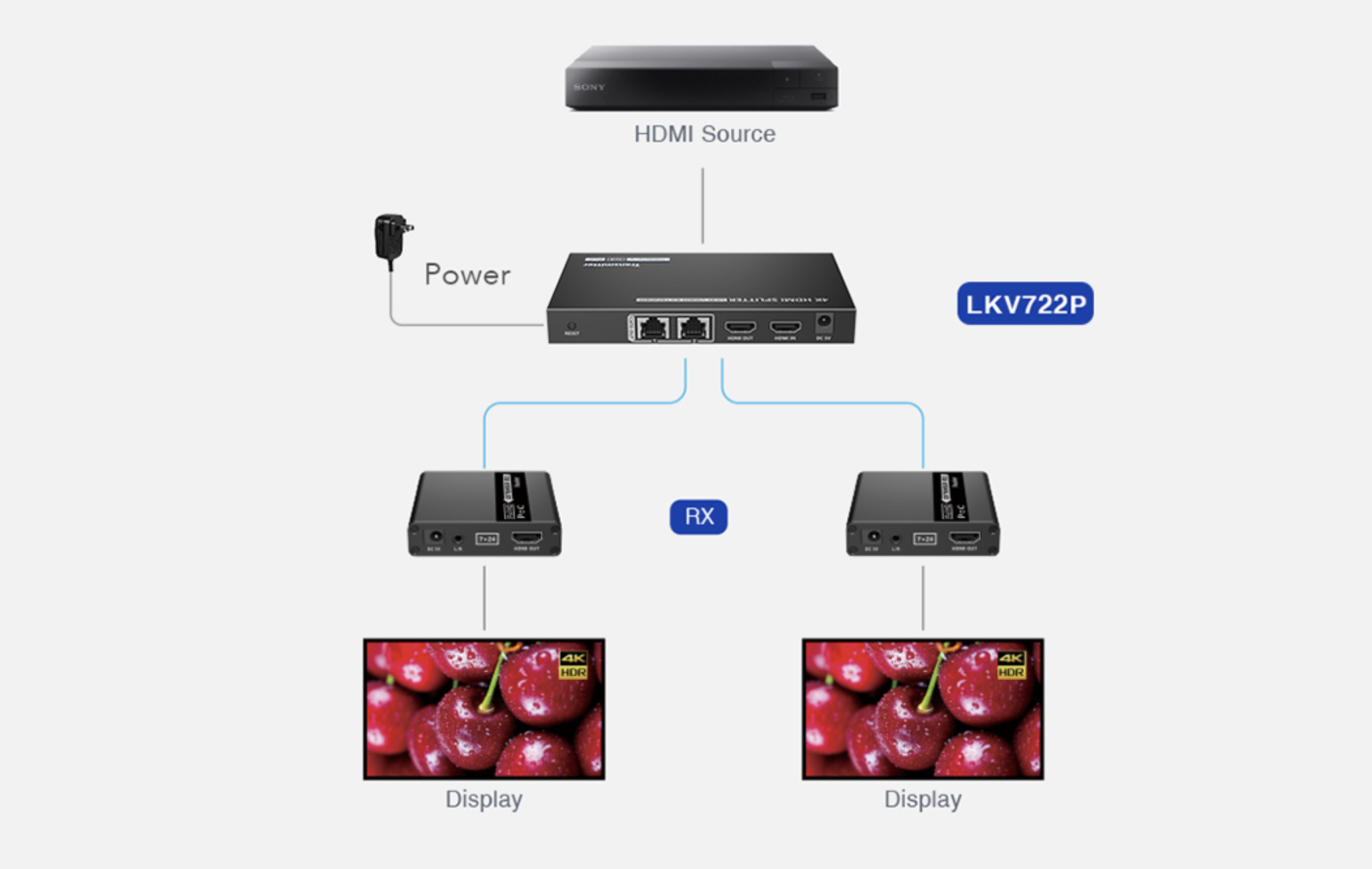 LENKENG LKV722P