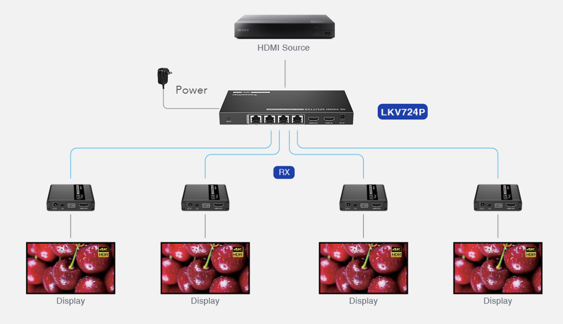 LENKENG LKV724P