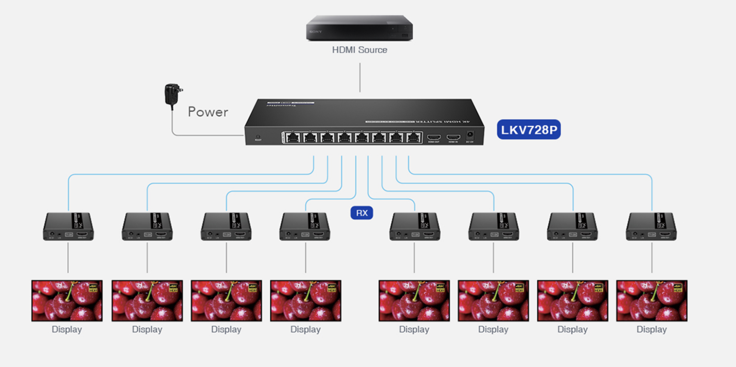 LENKENG LKV728P