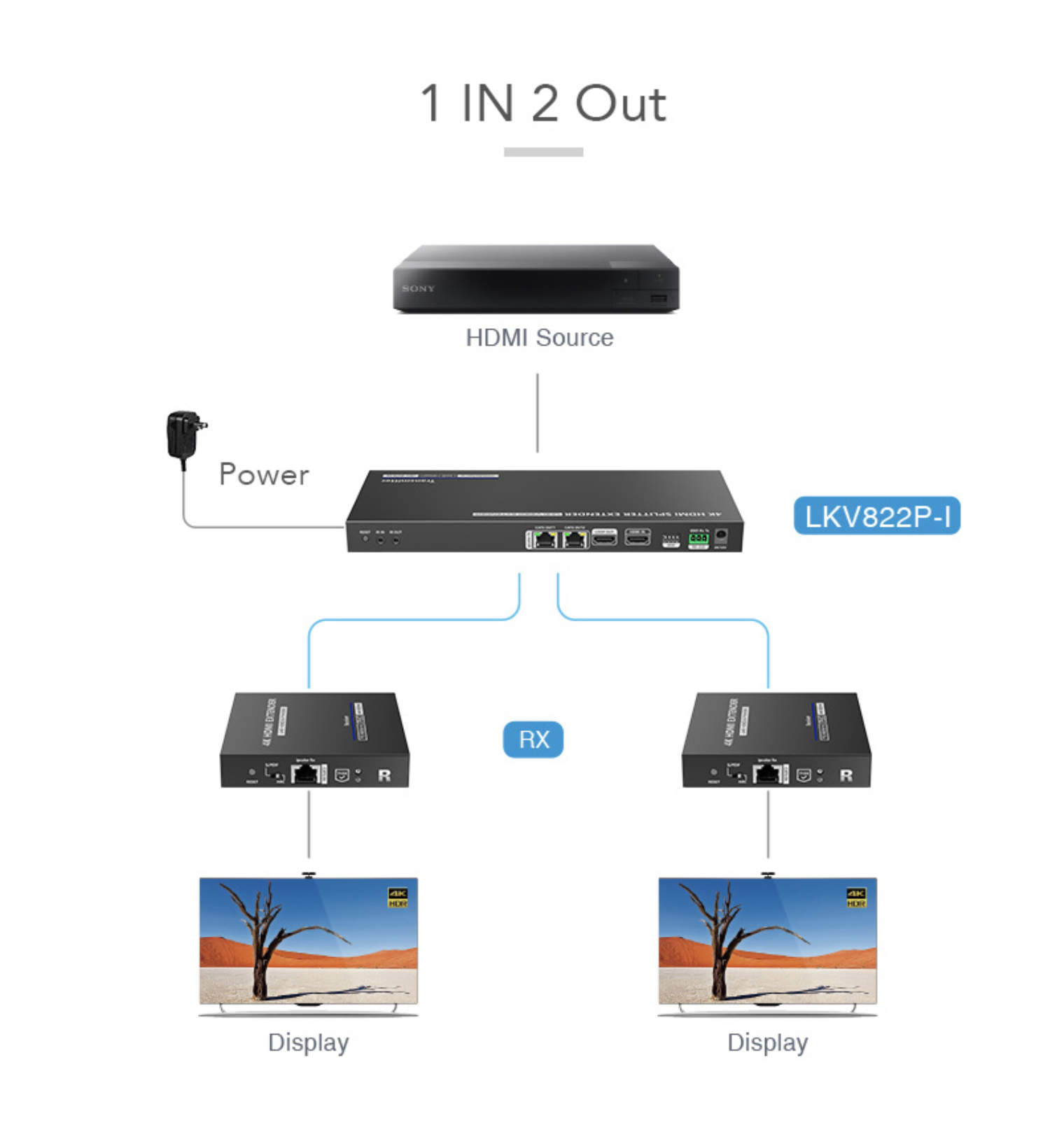 LENKENG LKV822P-I