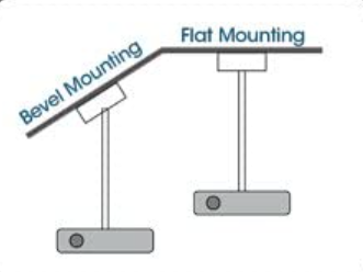 PROSCREEN ULTIMATE PRJ-3 76cm - 116cm ASKI APARATI