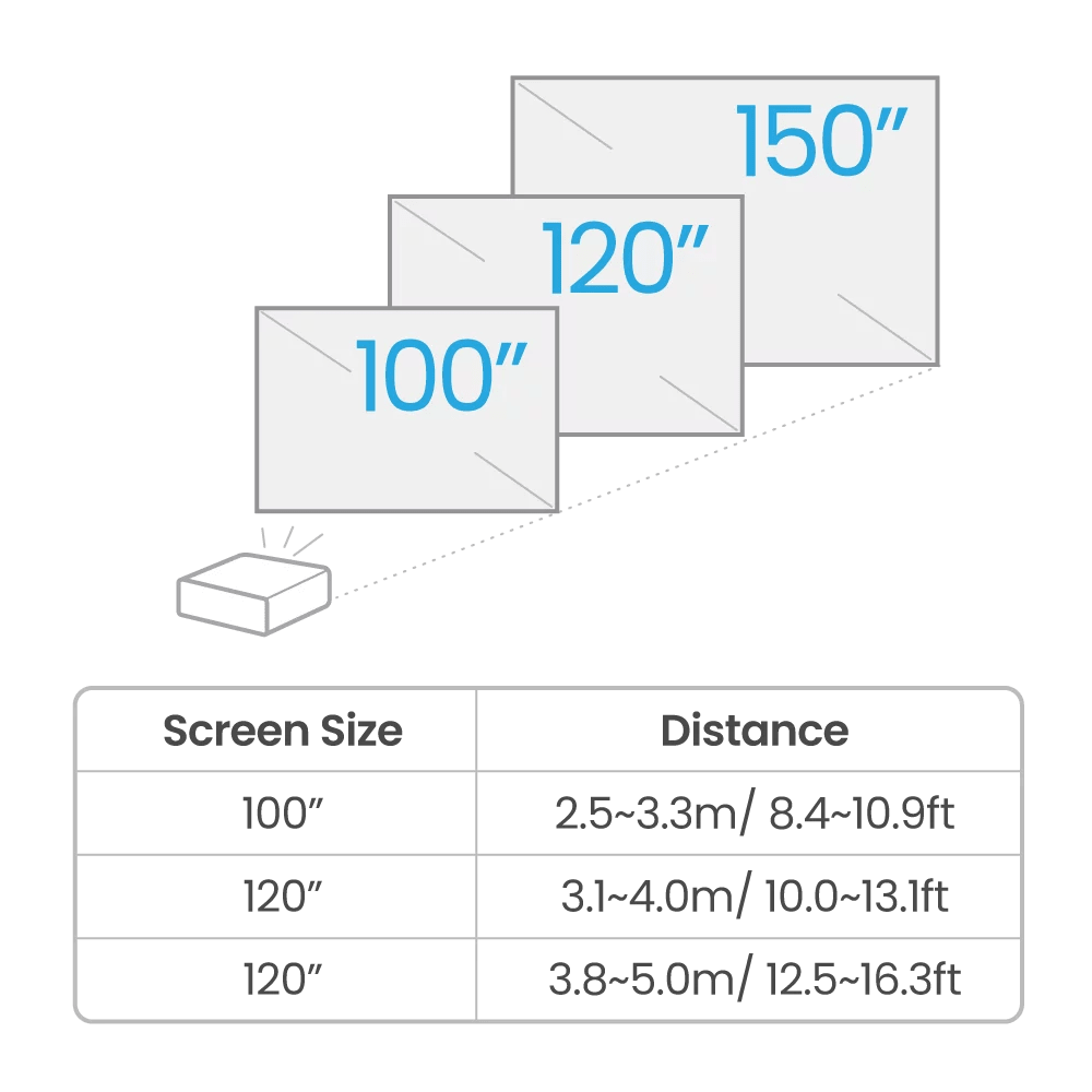 TK710｜4K 3200lm Lazer Günlük Oyun Projektörü 4.16 ms Giriş Gecikmesi