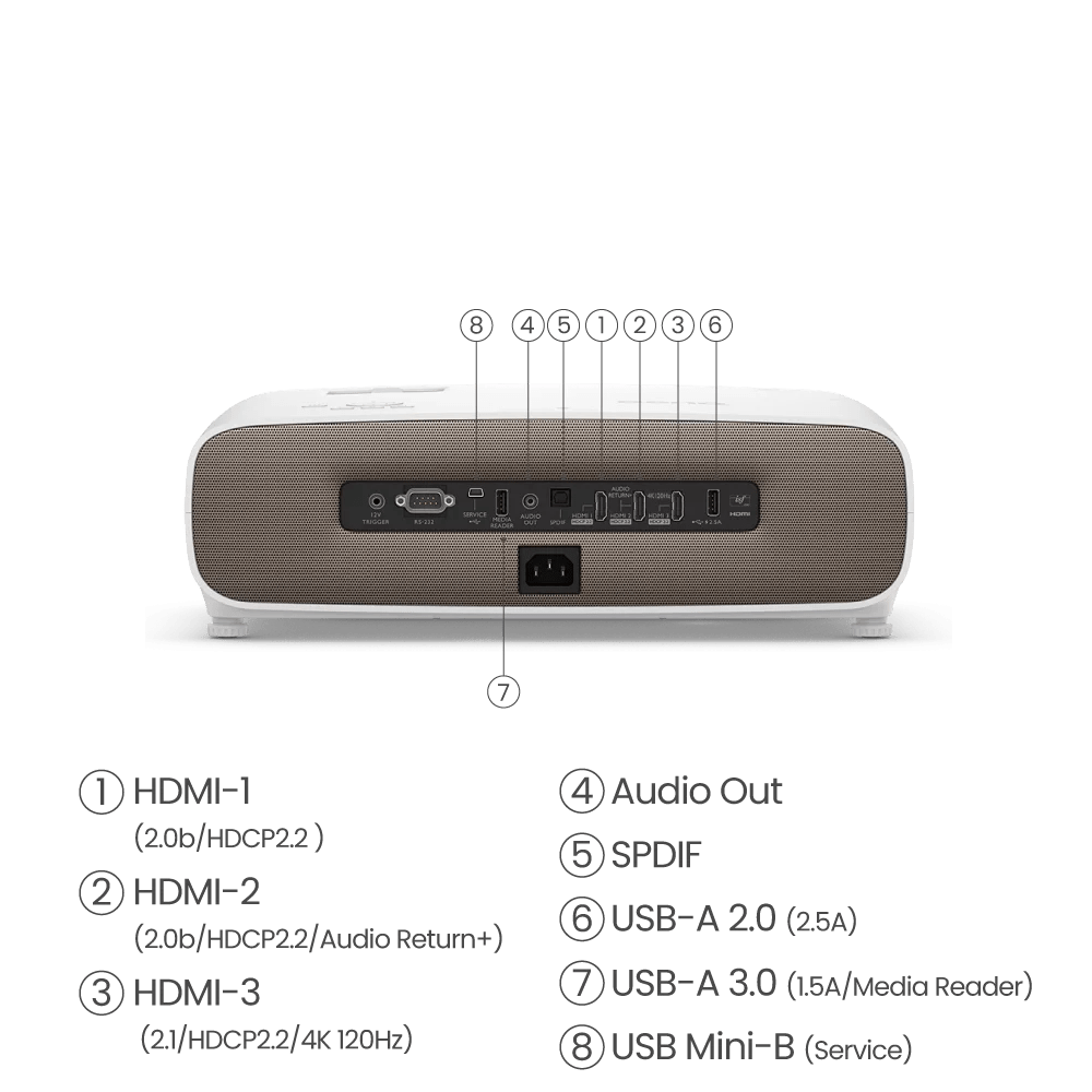 W2710i｜Mükemmel HDR ve DCI-P3 Özelliğine Sahip Akıllı Ev Sineması Gerçek 4K Projektör
