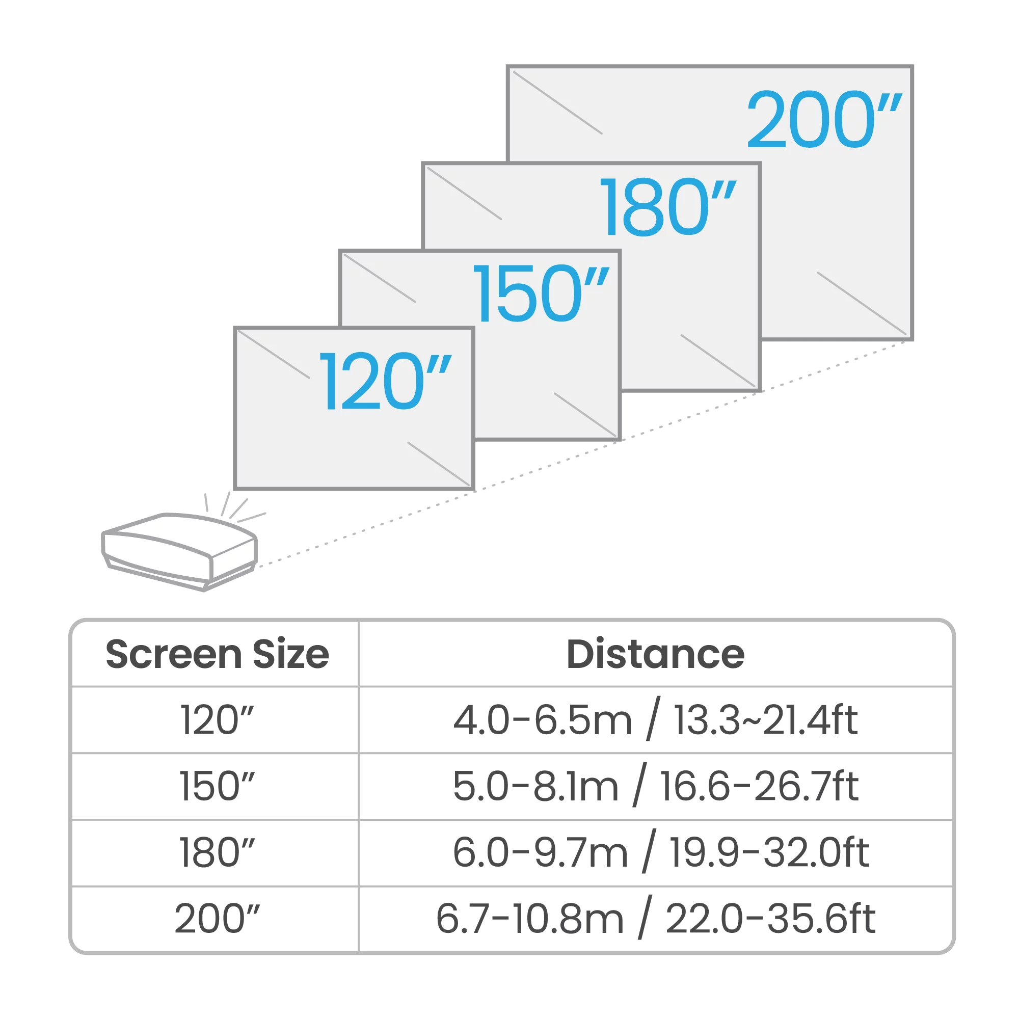 W5800 | %100 DCI-P3 ve Delta E  1 ile Gerçek 4K Lazer Projektör