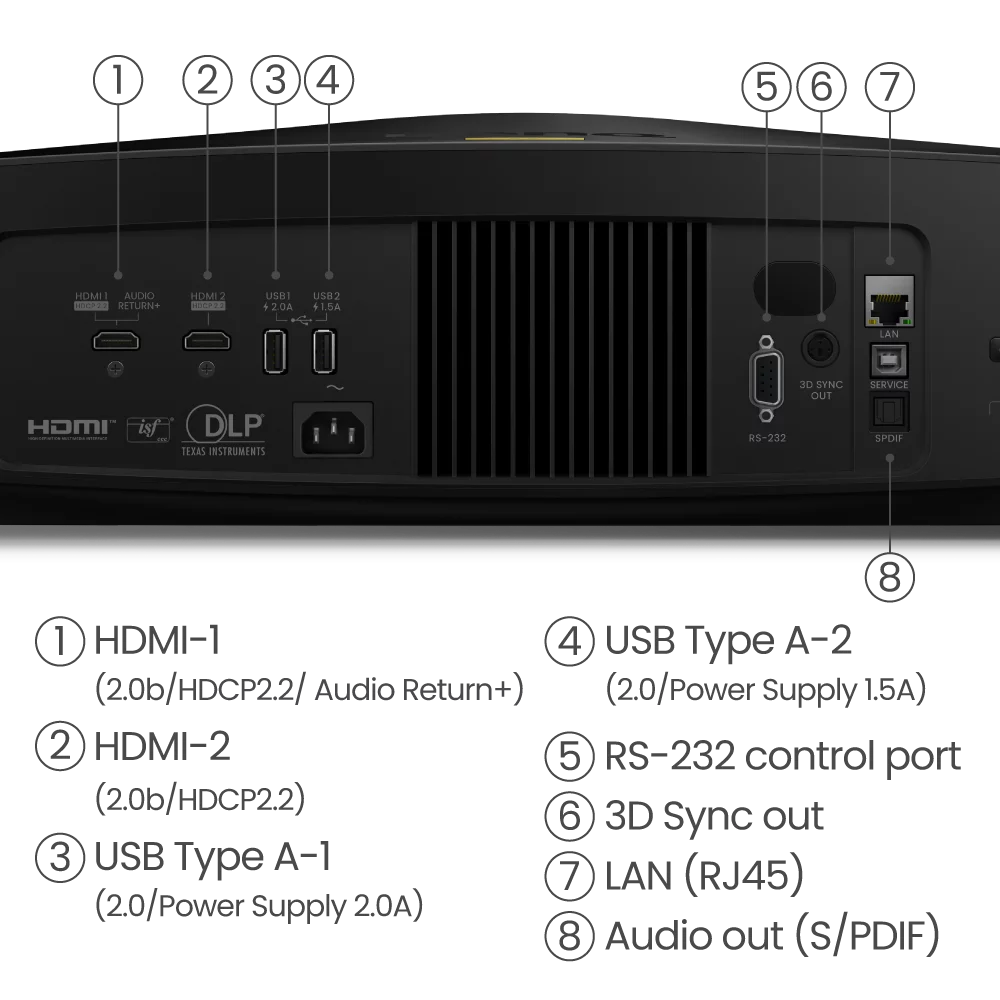 W5800 | %100 DCI-P3 ve Delta E  1 ile Gerçek 4K Lazer Projektör