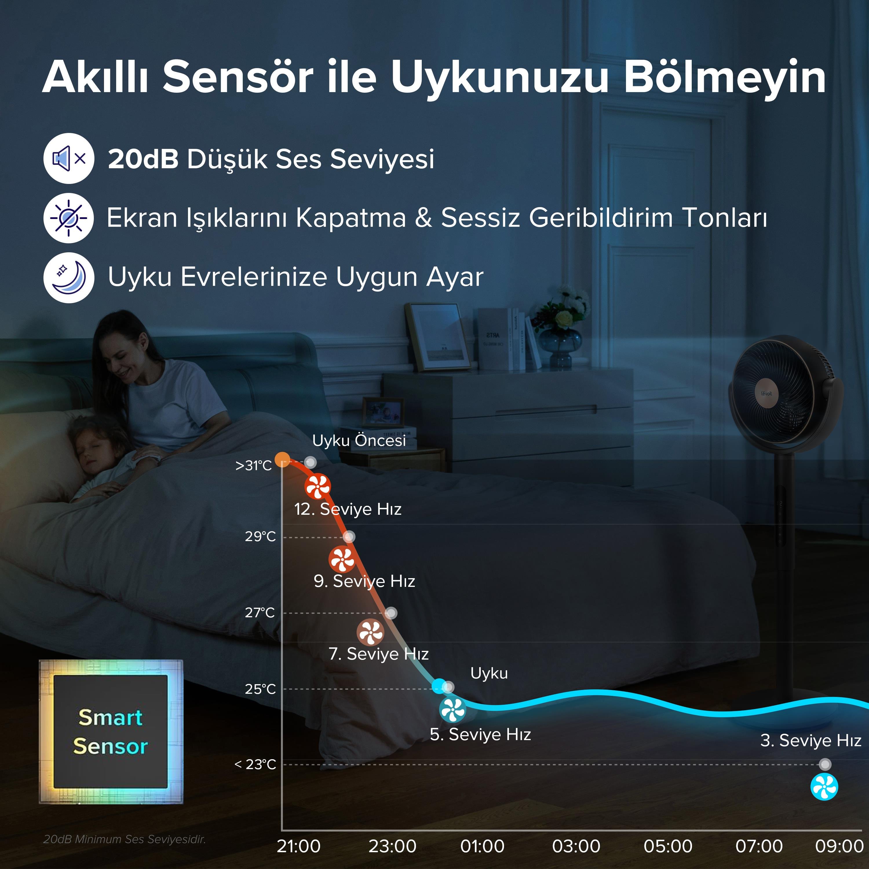 Levoit Pedestal Circulator Fan (Gold) (Vantilatör)