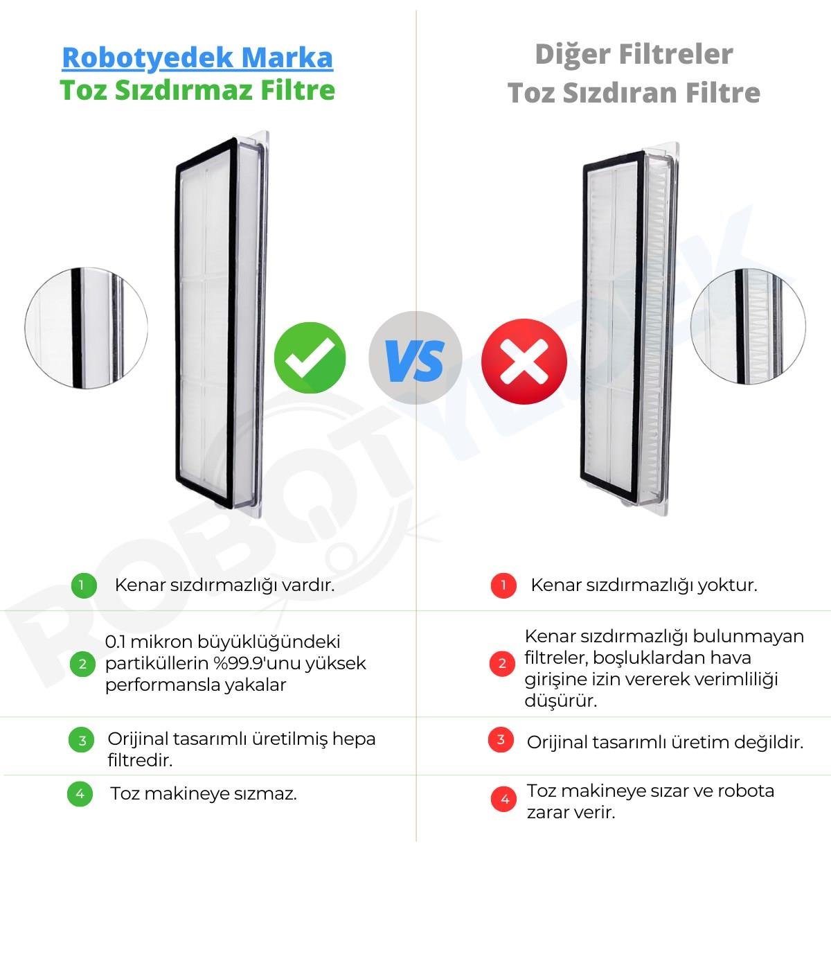 Dreame D10S Plus (RLS6AD) Uyumlu Yedek Kauçuk Fırça Hepa Filtre Mop Seti-10 Parça