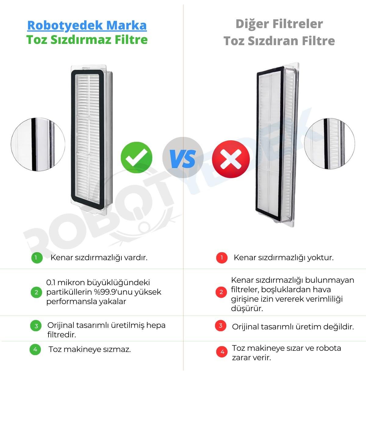 Xiaomi S40 OV81 (PRO DEĞİL) Uyumlu Uyumlu 2 Adet Hepa Filtre