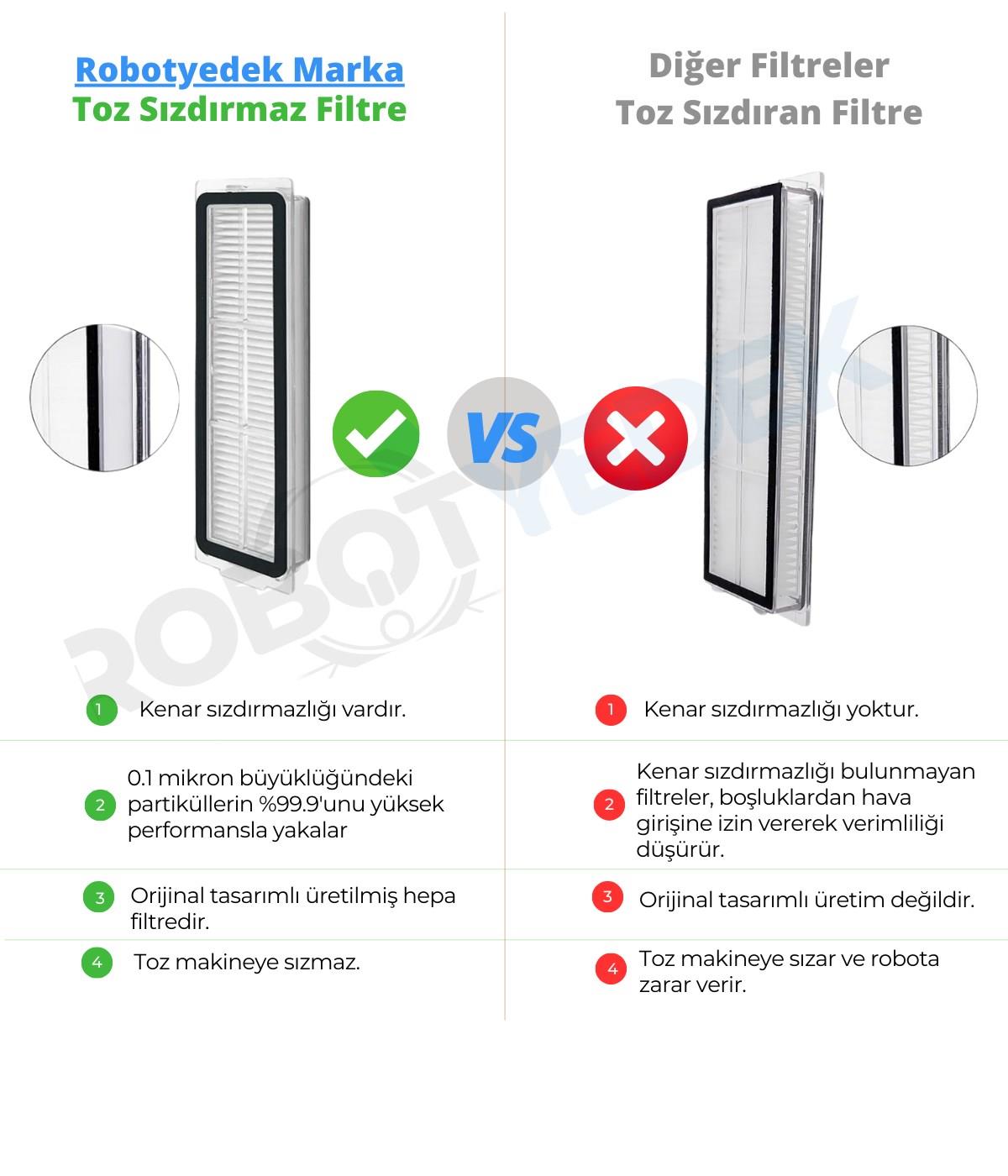 Xiaomi S40 OV81 (PRO DEĞİL) Uyumlu Yedek Hepa Filtre-4 Parça