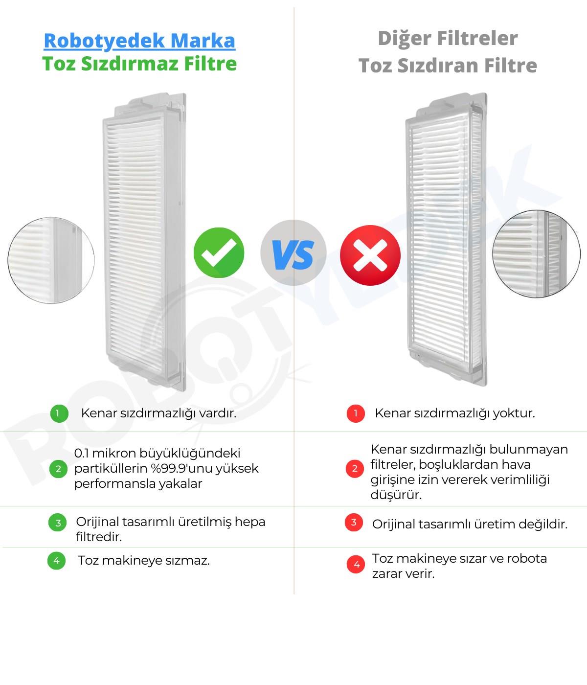 Xiaomi S40 PRO OV71GL Uyumlu Yedek Hepa Filtre-6 Parça