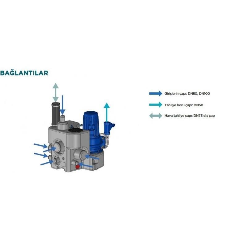 SANİHYDRO Sanicubic 1 GR TEK POMPA BIÇAKLI MONOFAZE