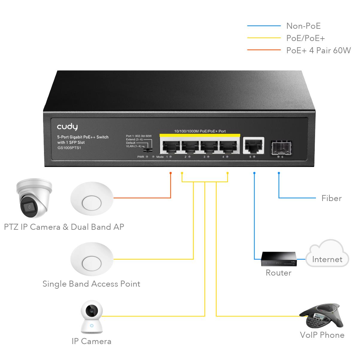 CUDY GS1005PTS1 5 port Gbit 4 Port PoE 120W 1xGbit+1xSFP Uplink Desktop Yönetilemez Metal Kasa Switch
