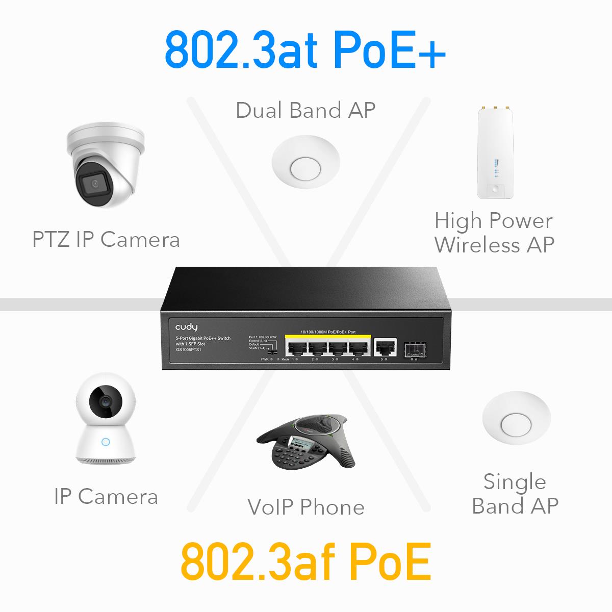 CUDY GS1005PTS1 5 port Gbit 4 Port PoE 120W 1xGbit+1xSFP Uplink Desktop Yönetilemez Metal Kasa Switch