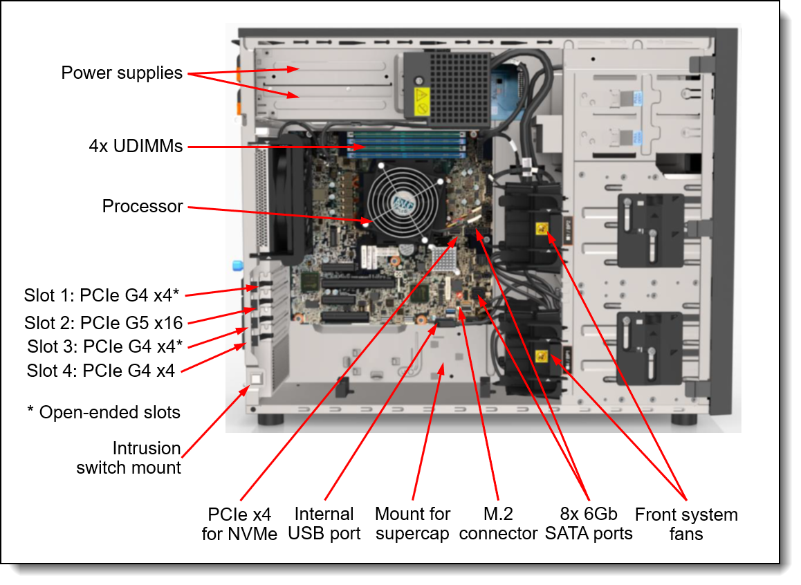 LENOVO ST250 V3 7DCEA02WEA XEON E-2436 (6C) 32GB(1x32) 0GB 4U TOWER Raid 0,1,5 Server