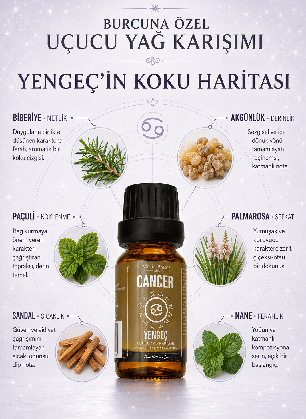 Yengeç Burcu - Cancer, Uçucu Yağ Karışımı, 10ml