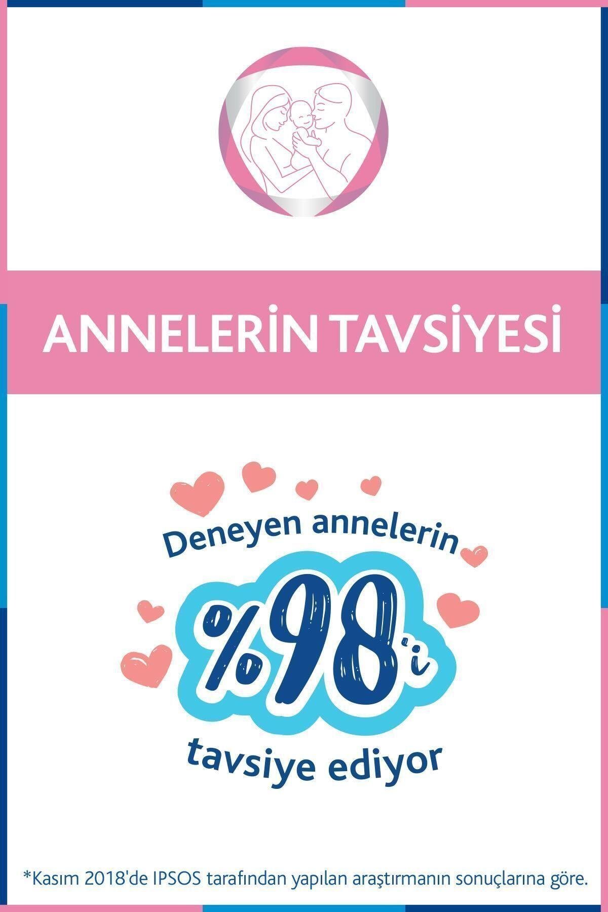 BepantholBaby Pişik Önleyici Merhem 100 gr 2li Paket L Parapen, Sls, Parfüm, Koruyucu Içermez8699546370382