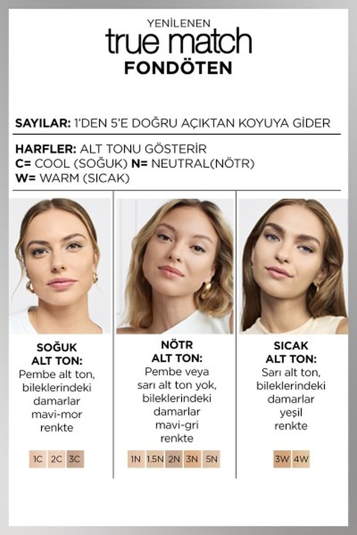 Loreal ParisLoreal Paris True Match Bakım Yapan Fondöten 3.R/3C Soğuk Alt Ton3600522862499